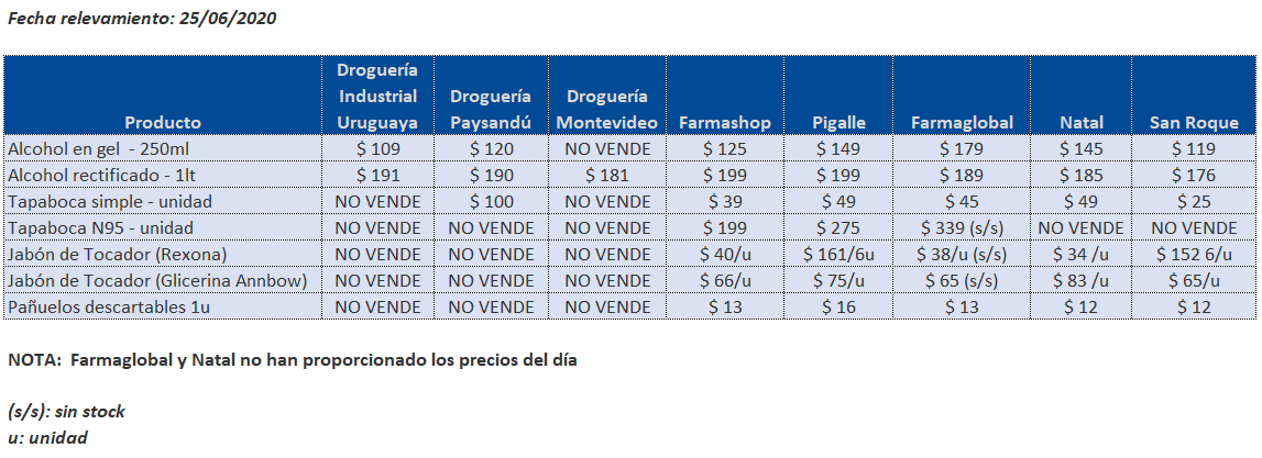 tabla precios