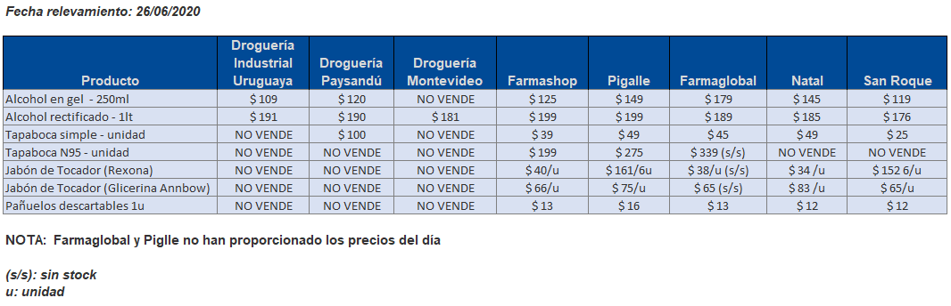 tabla precios