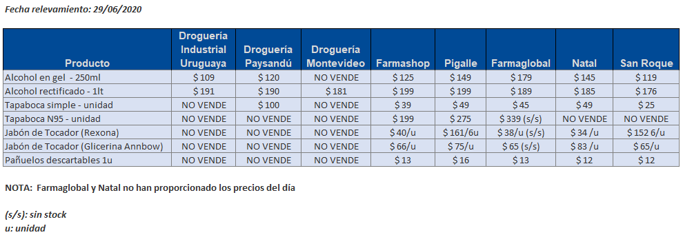 tabla precios