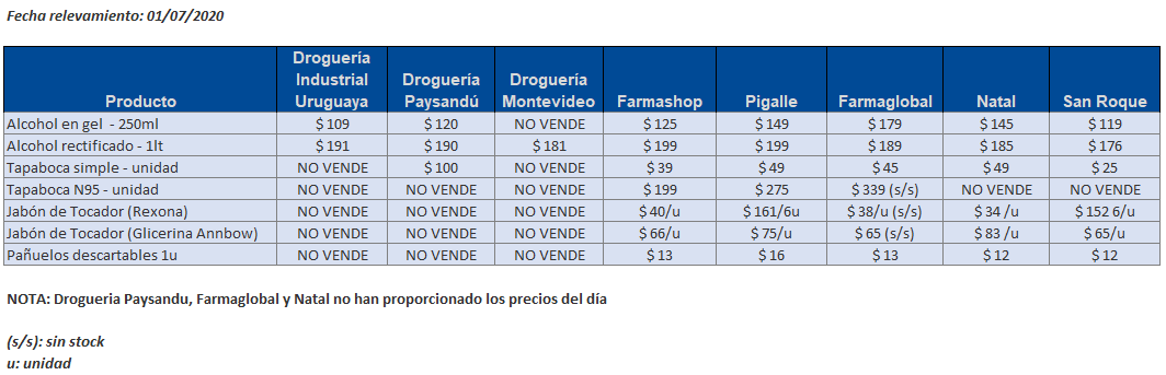 tabla precios