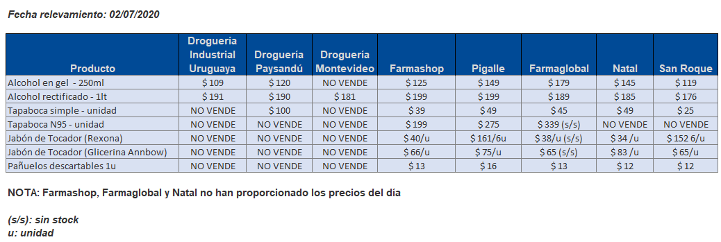 tabla precios