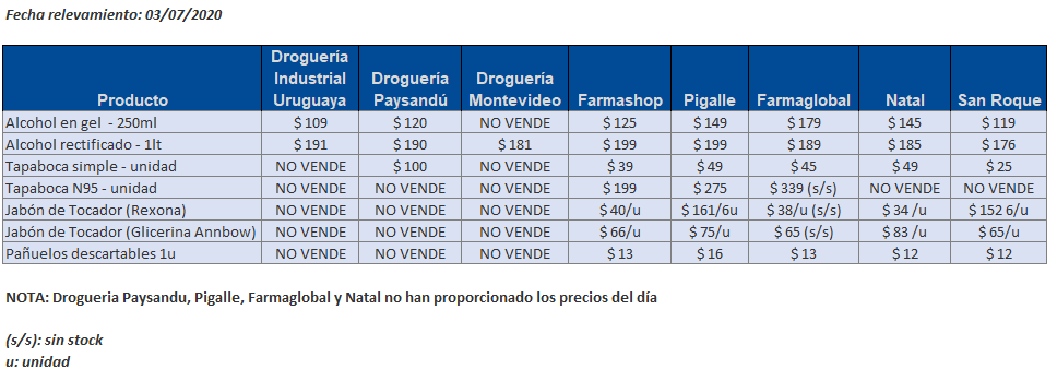 tabla precios