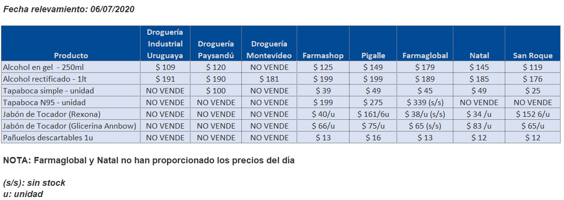 tabla precios