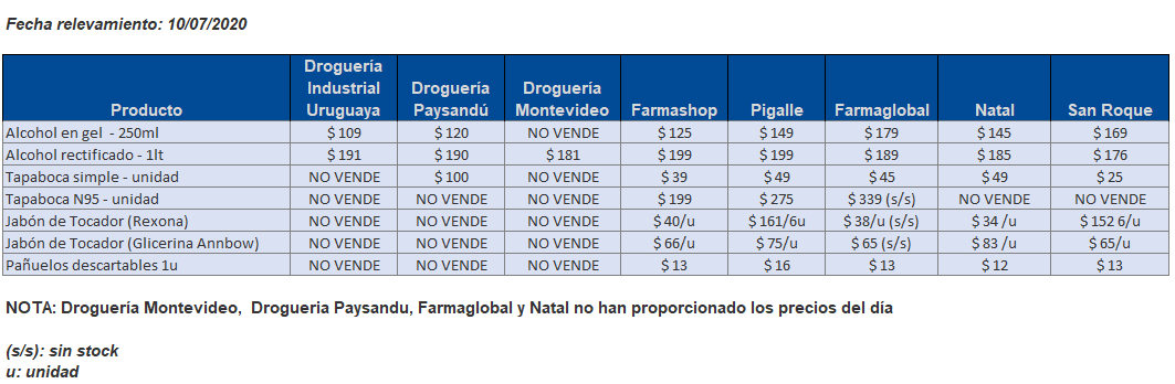 tabla precios