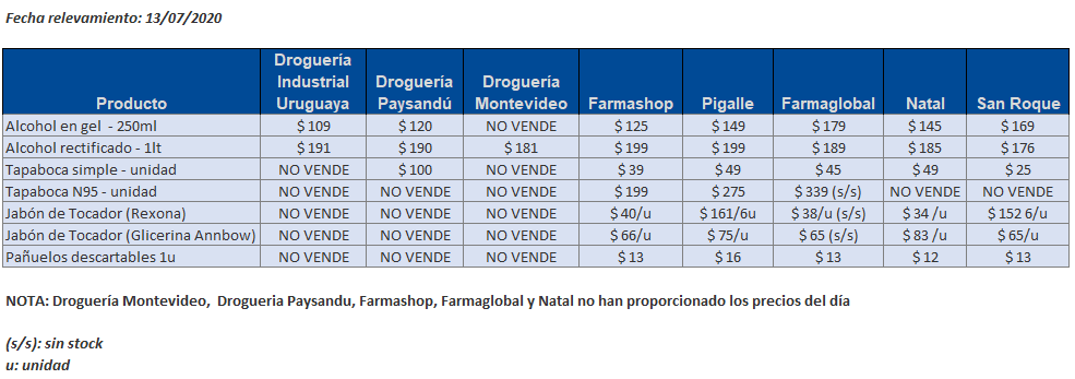 tabla precios