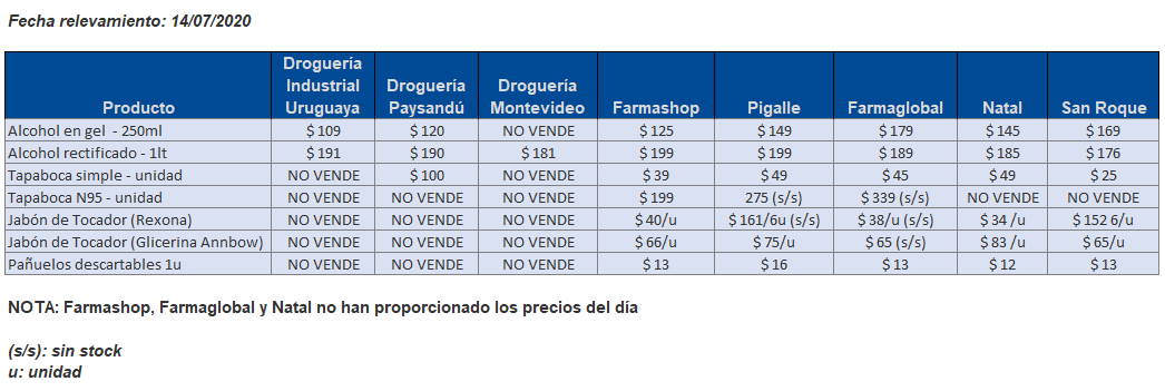 tabla precios