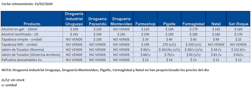 tabla precios