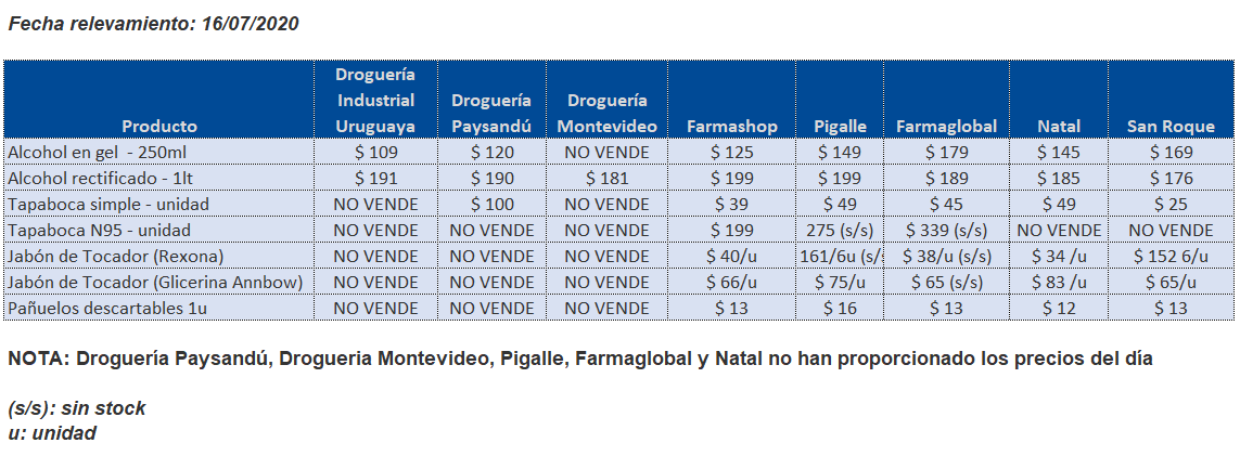 tabla precios