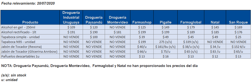 tabla precios