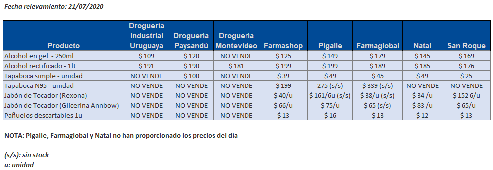 tabla precios