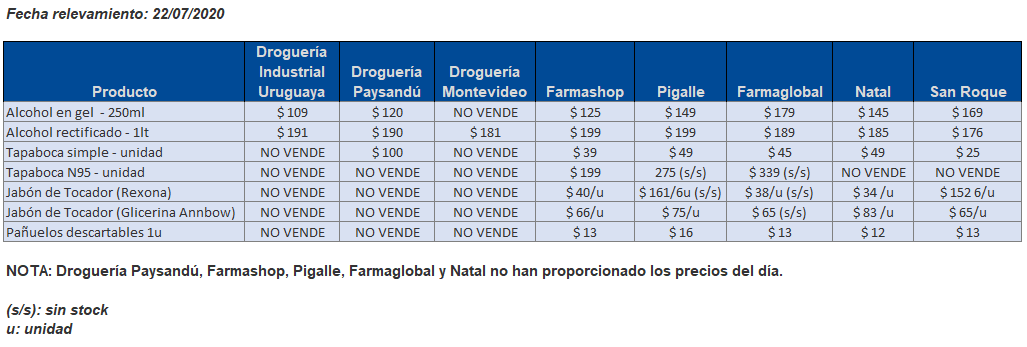 tabla precios