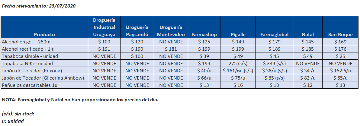 tabla precios