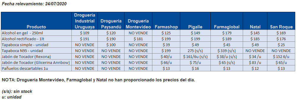 tabla precios