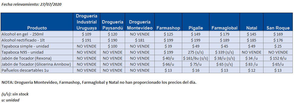 tabla precios