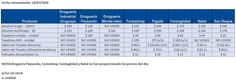 tabla precios