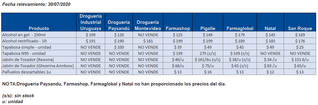 tabla precios