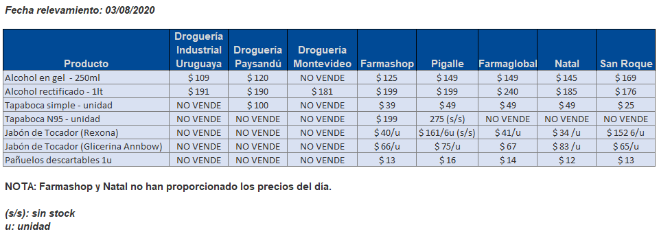 tabla precios