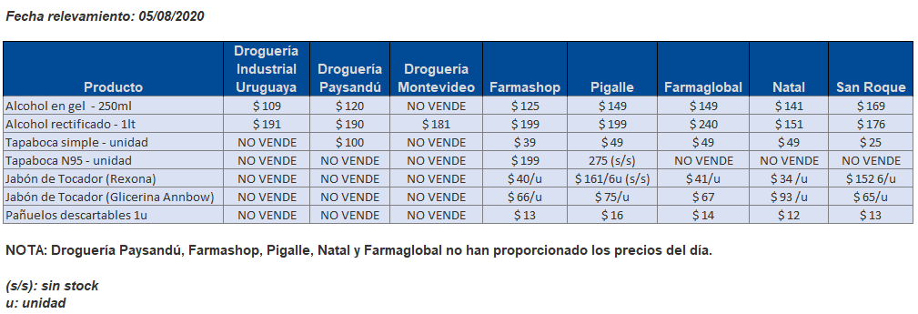 tabla precios