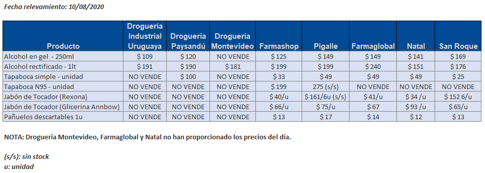 tabla precios