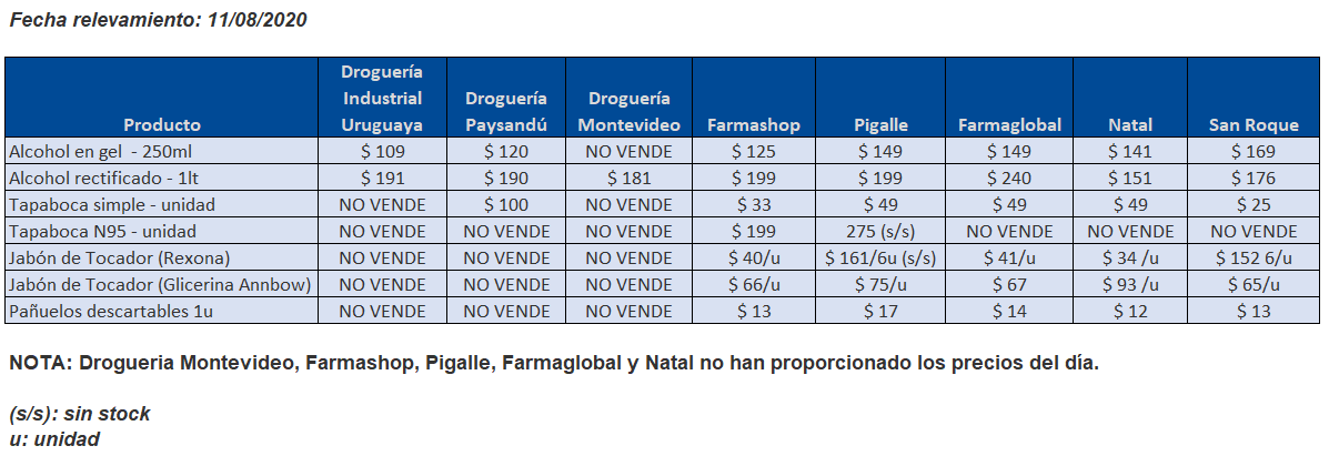 tabla precios