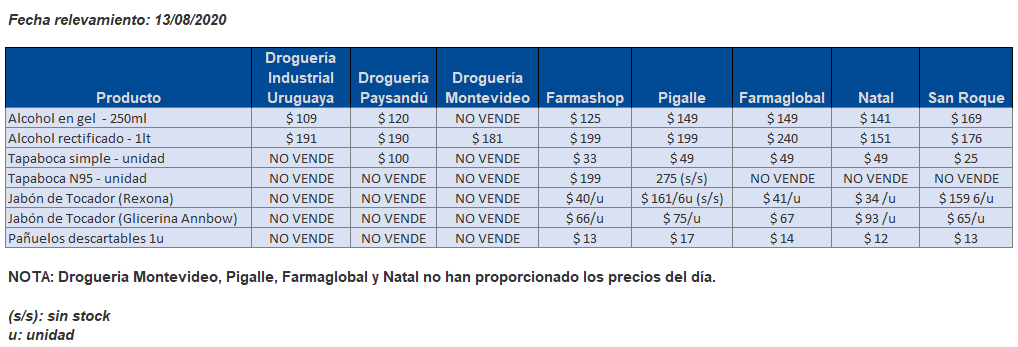 tabla precios