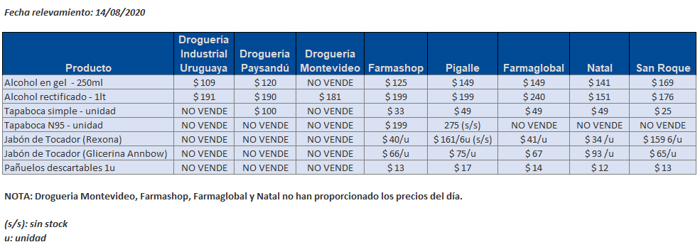 tabla precios