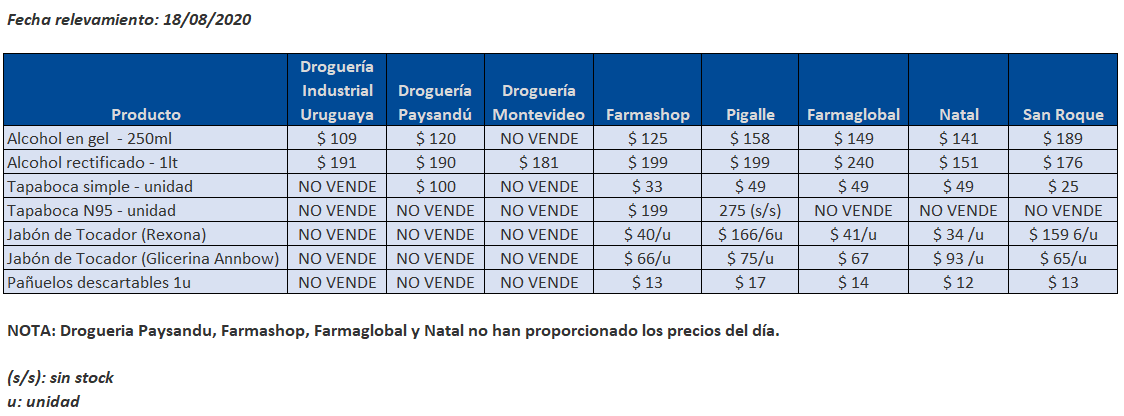 tabla precios