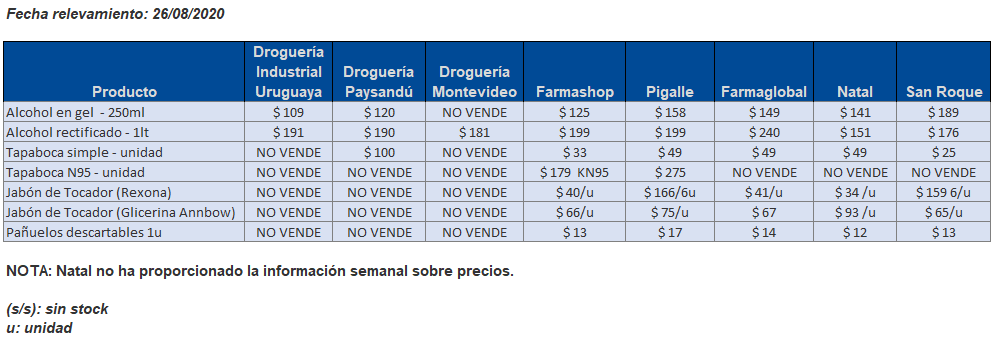 tabla precios