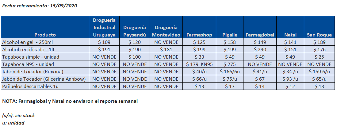 tabla precios