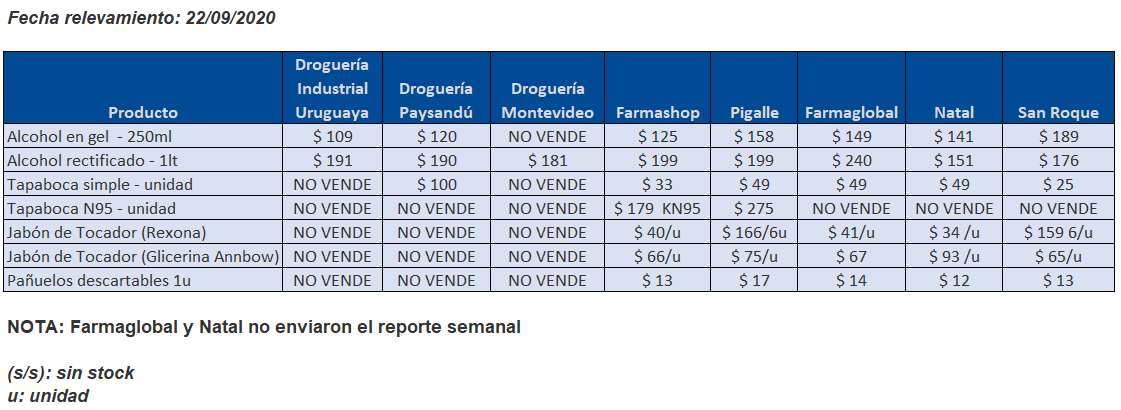 tabla precios