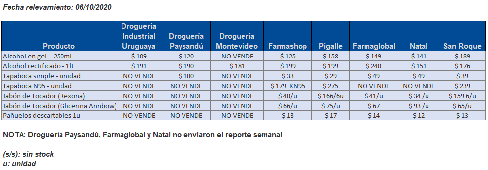 tabla precios