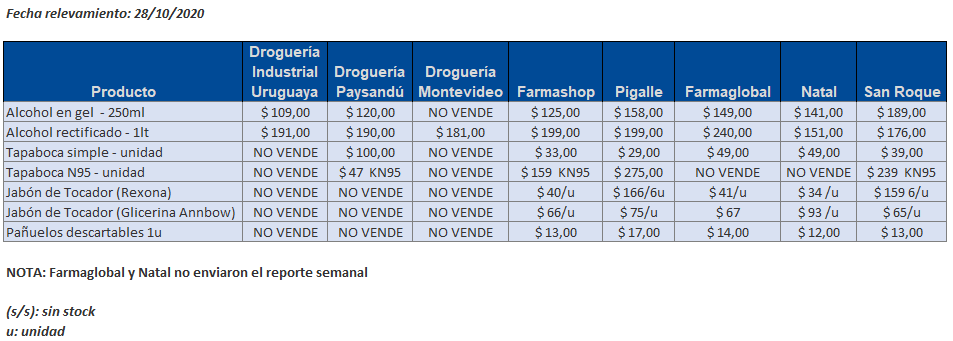 tabla precios