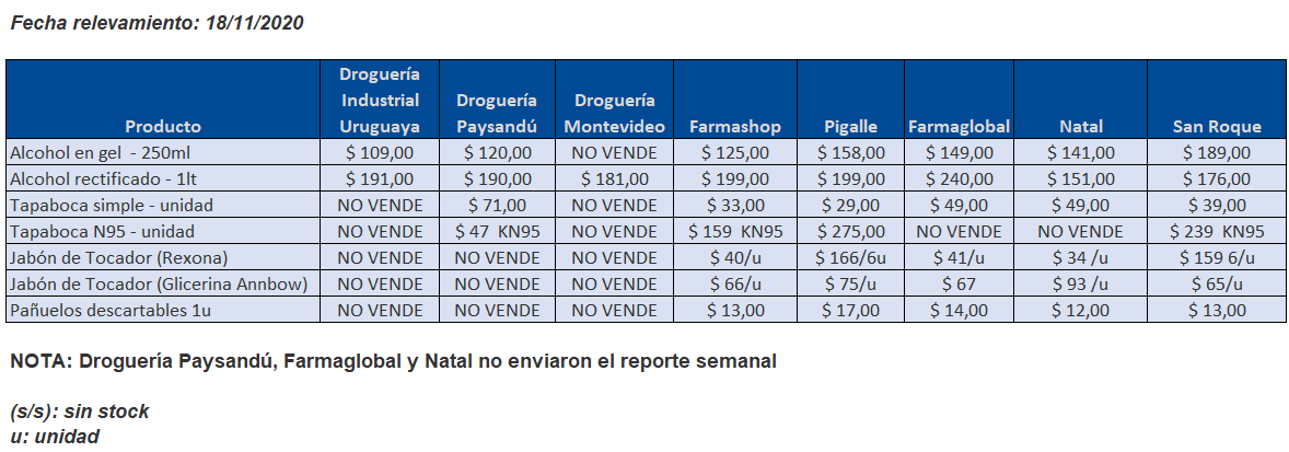 tabla precios