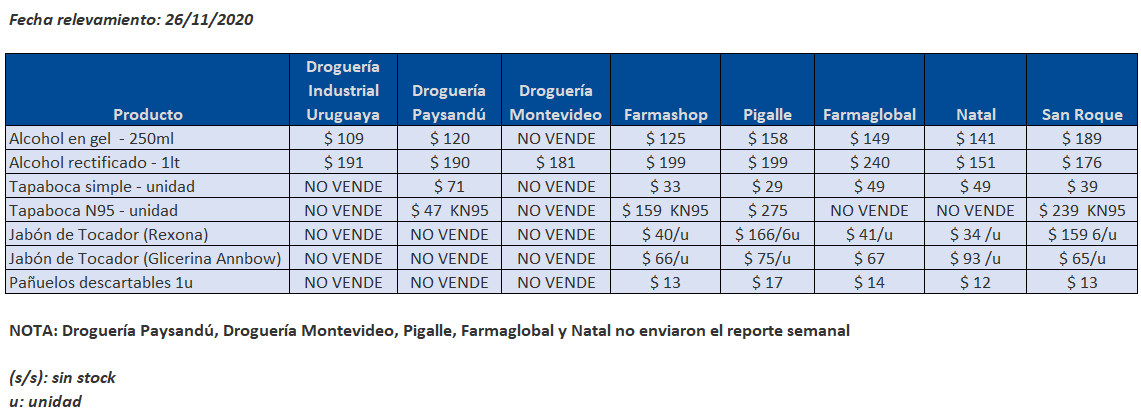 tabla precios