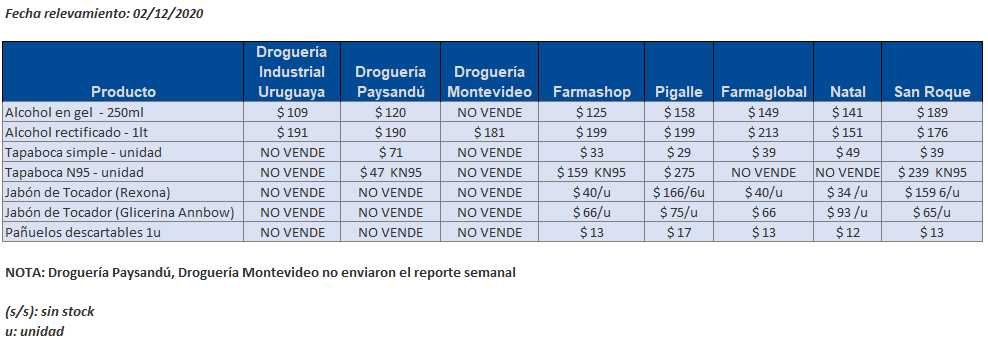 tabla precios