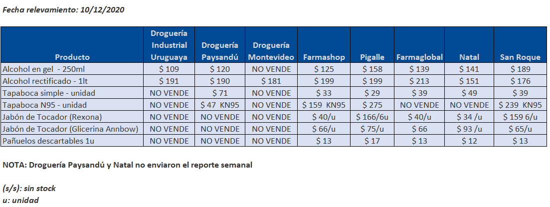 tabla precios