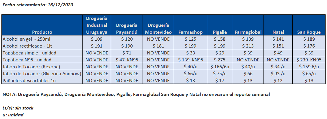 tabla precios