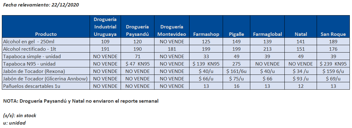 tabla precios