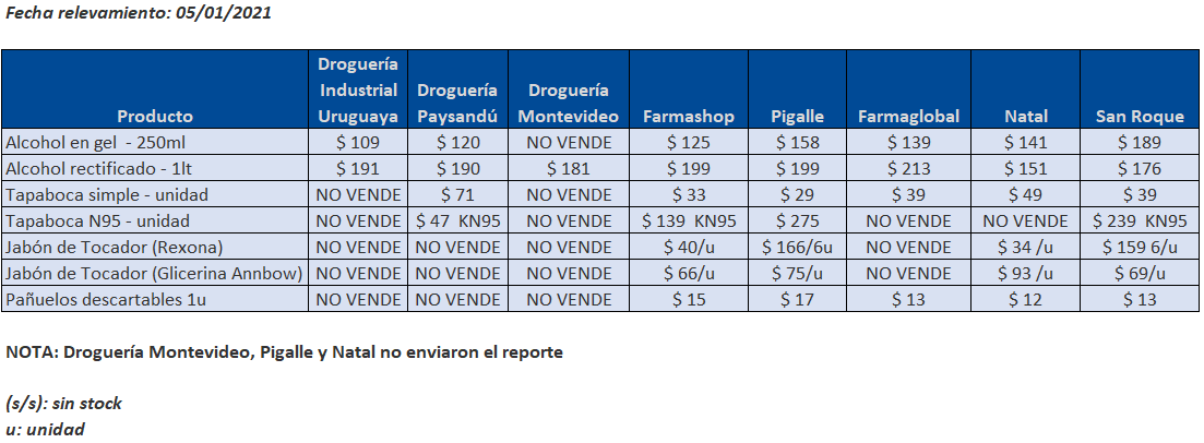 tabla precios