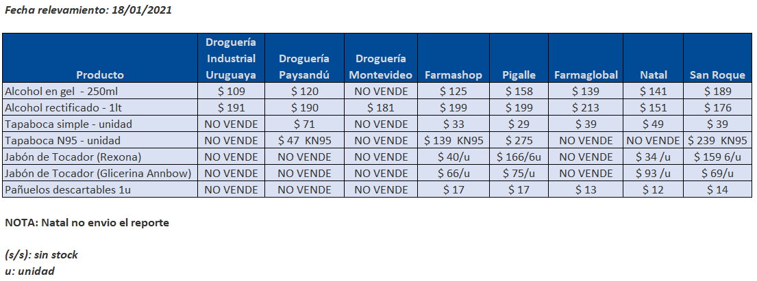 tabla precios