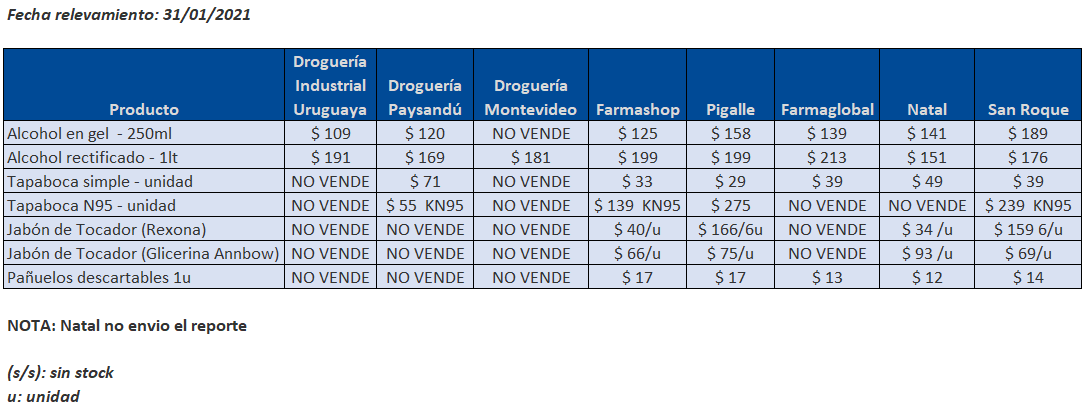 tabla precios