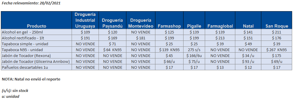 tabla precios