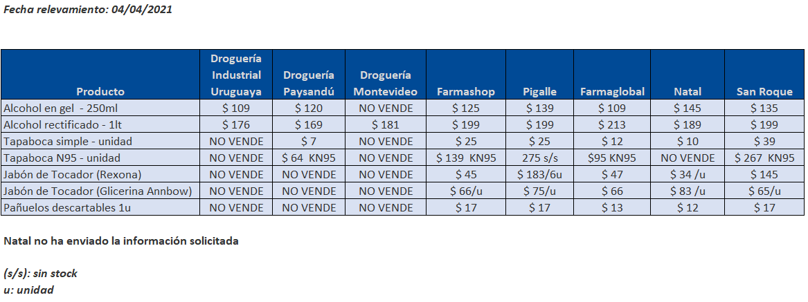 tabla precios