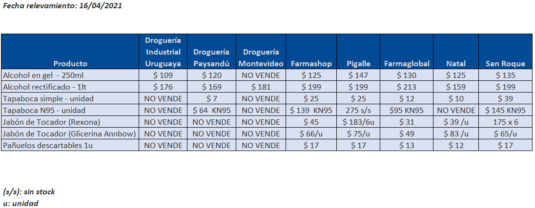 tabla precios