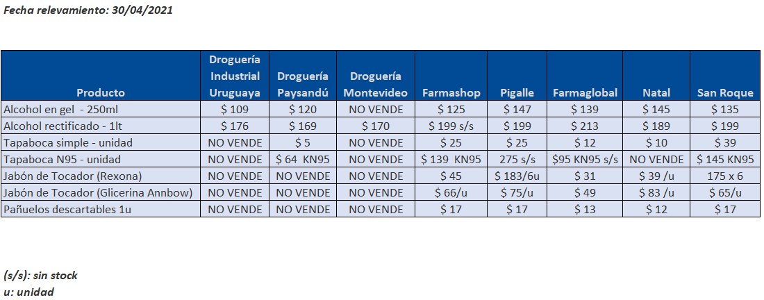 tabla precios