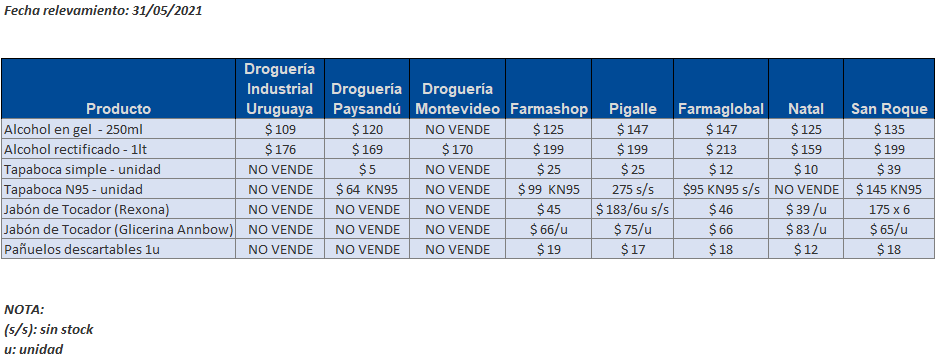 tabla precios