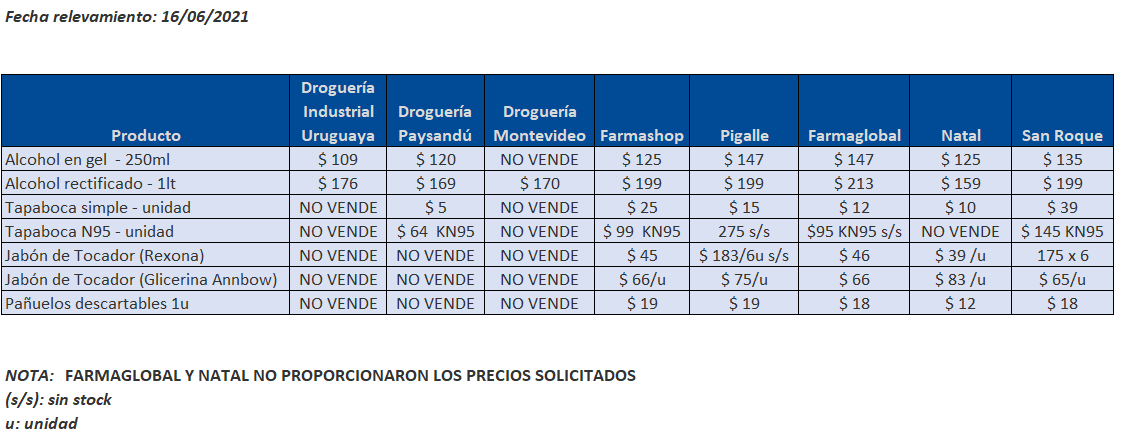 tabla precios