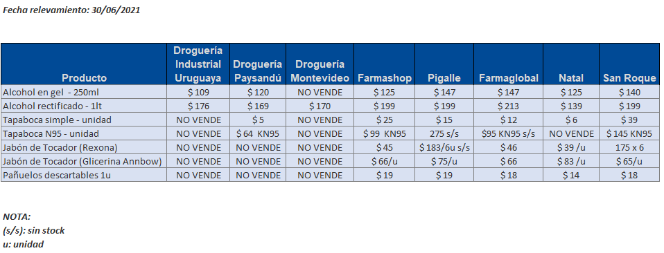 tabla de precios