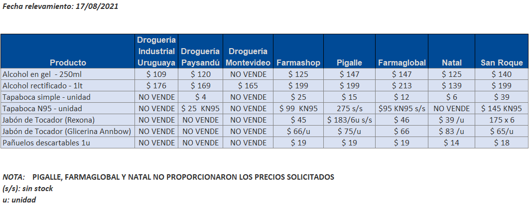 tabla precios