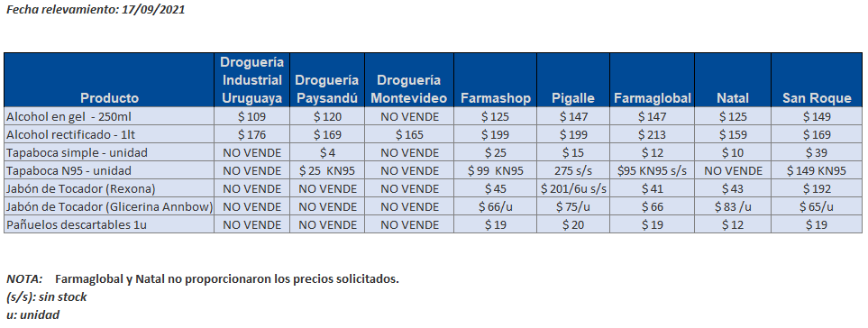 tabla precios